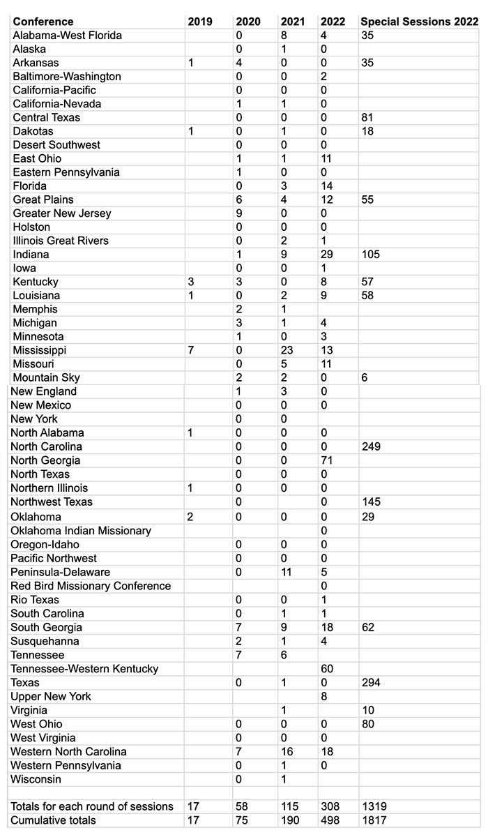 Disaffiliations Approved by Annual Conferences United Methodist Insight